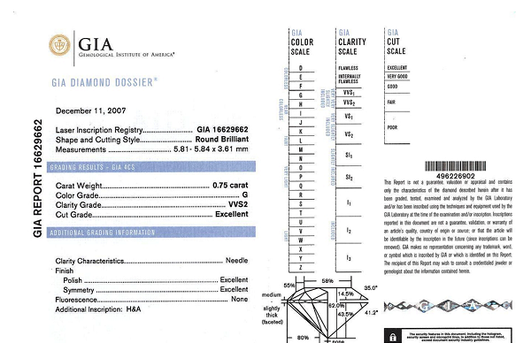 Top sales gemological laboratory