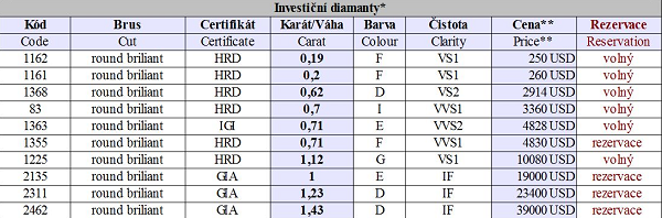 Investiční diamanty nabídka_600.png