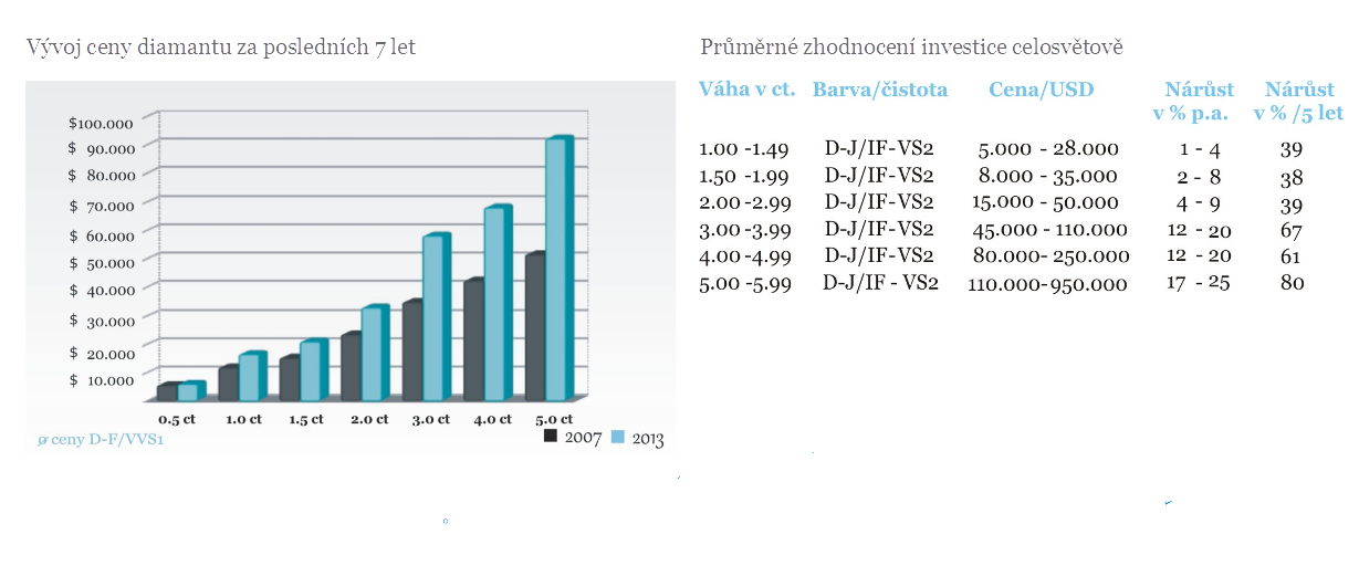 www-šablona Diamanty a investice_Proč investovat tab.3.png